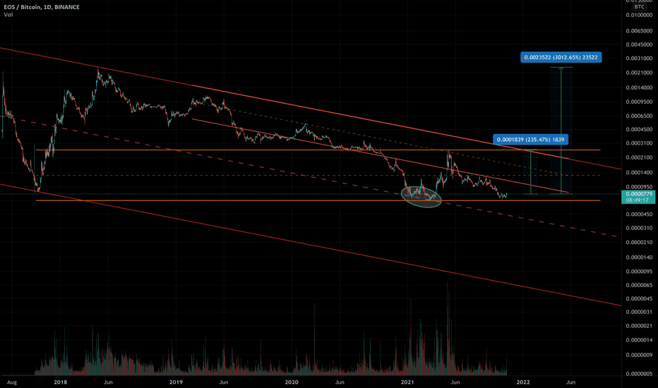 EOSBTC Charts and Quotes — TradingView