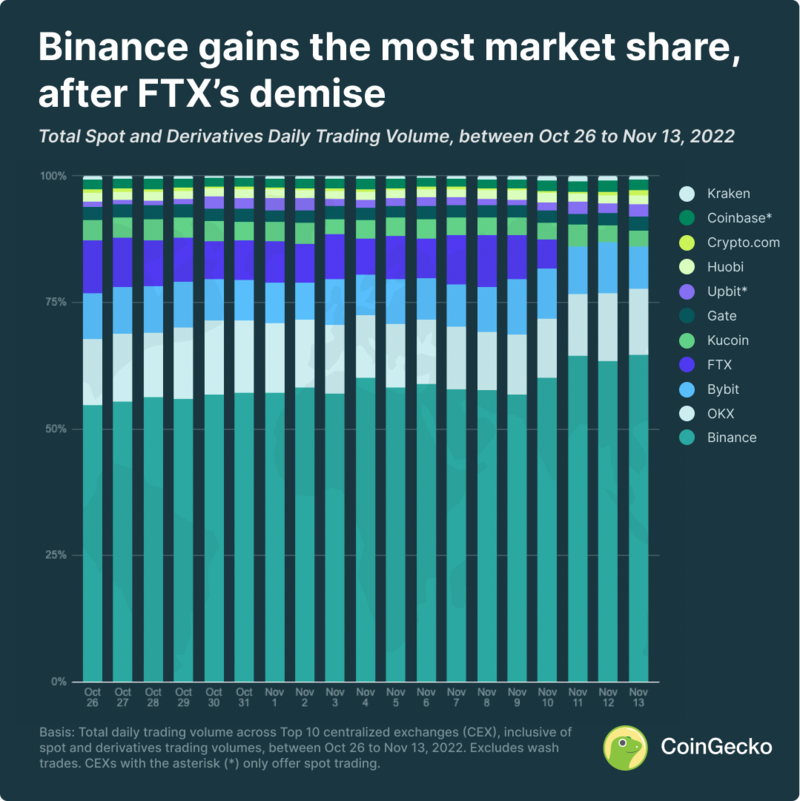 The Best Global Crypto Exchanges