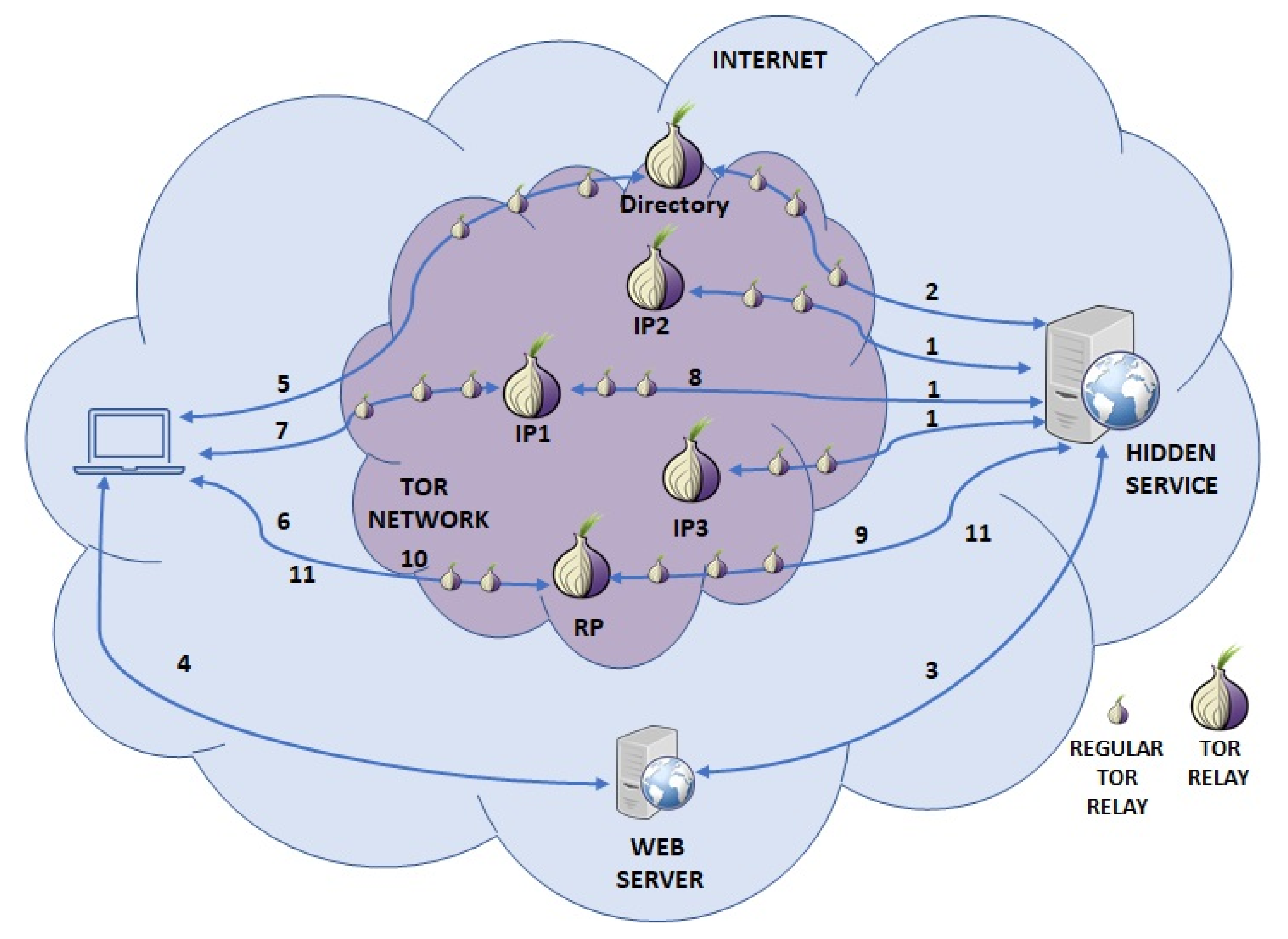 Setting up a Tor hidden service - Bitcoin Wiki