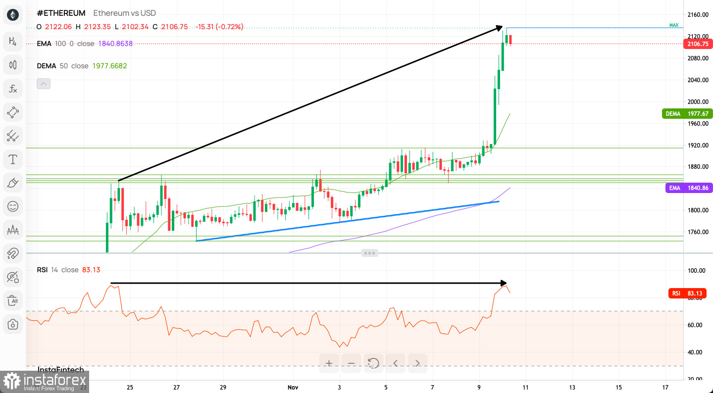 Ethereum USD (ETH-USD) Price, Value, News & History - Yahoo Finance