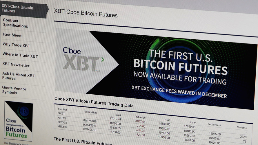 Cboe drops bitcoin futures as cryptocurrency interest wanes