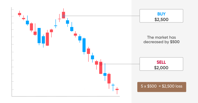 Bitcoin Trading: How To Trade Bitcoin In – Forbes Advisor Australia