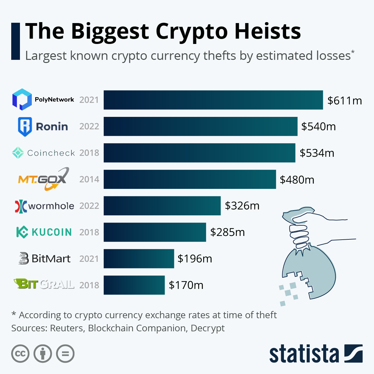 Bitcoin price history Mar 5, | Statista