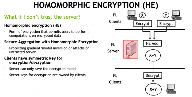 How homomorphic encryption can solve blockchain privacy