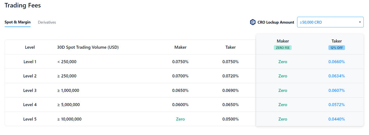 Compare Crypto Exchanges in Singapore 