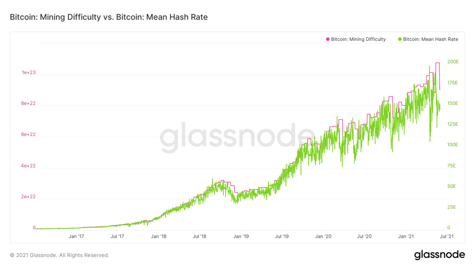 What is Hashrate? Crypto Mining Guide for Beginners