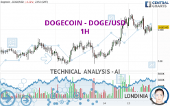 DOGECOIN - DOGE/USD interactive live chart