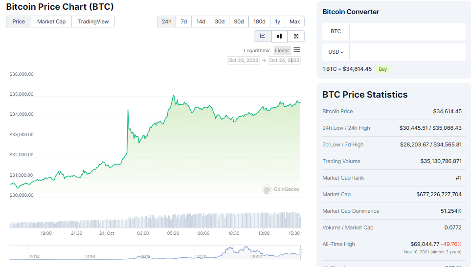 Trade BTC/USDT bitcoin on MEXC Exchange