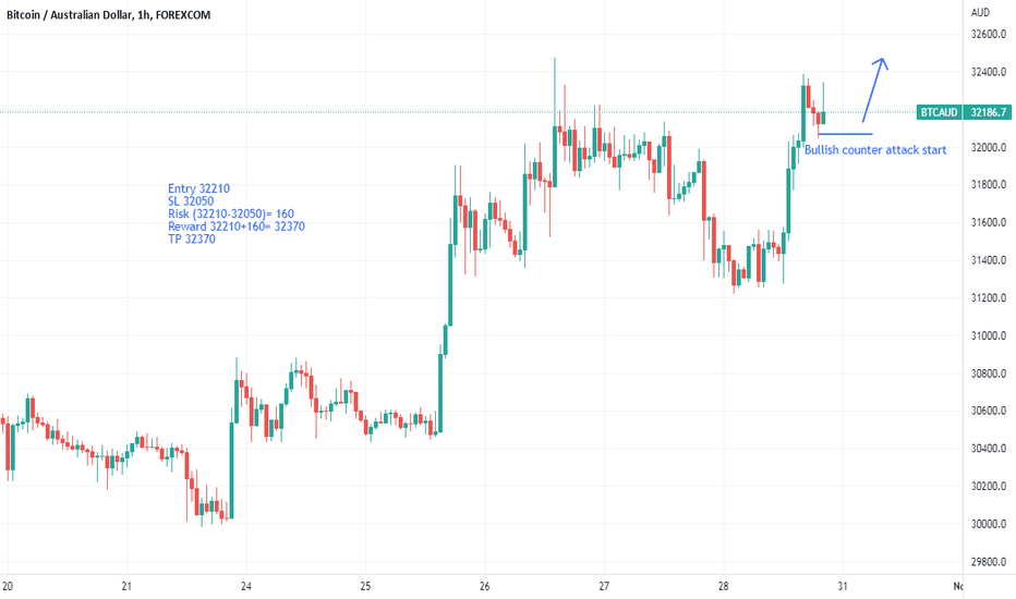 Cryptocurrency Prices (AUD) | Crypto news Australia