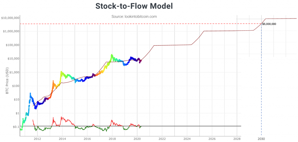 Bitcoin Price Prediction – Forbes Advisor Canada