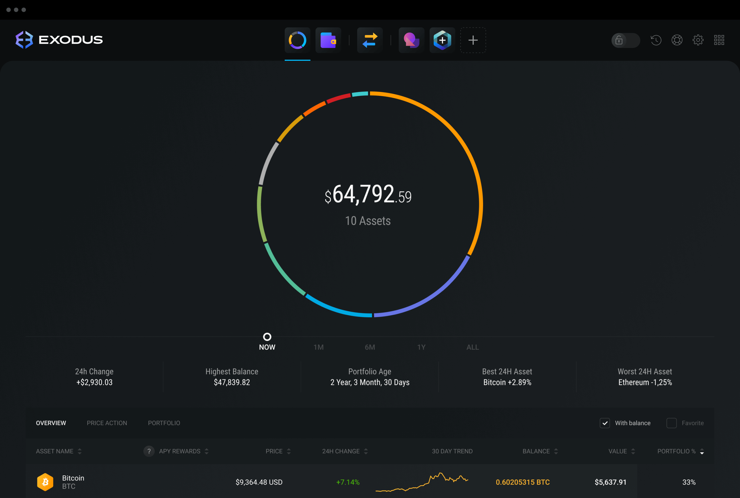 EXODUS to USD Price Converter & Calculator, Live Exchange Rate | CoinBrain