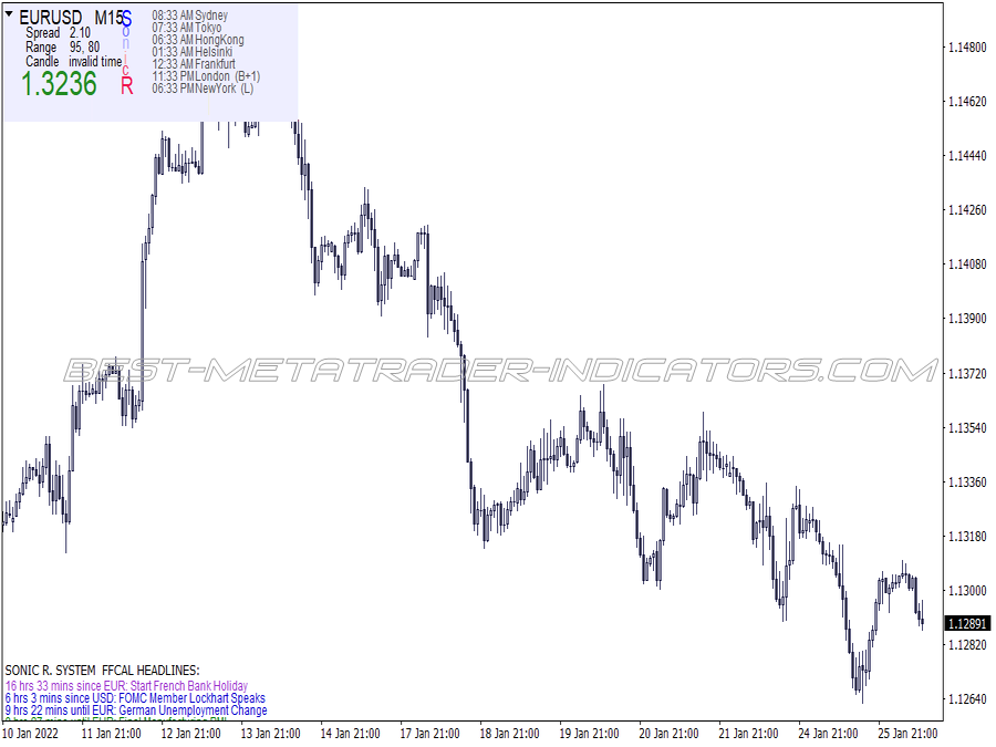 Buy the 'Sonic R Non Repaint Smart' Technical Indicator for MetaTrader 4 in MetaTrader Market