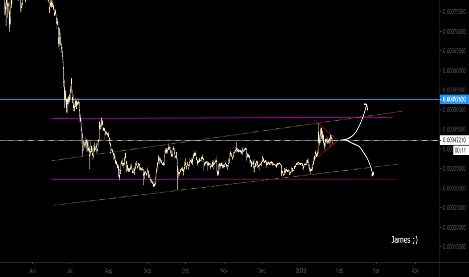 Page EOS / TetherUS Trade Ideas — BINANCE:EOSUSDT — TradingView