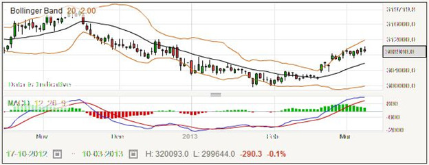 ECB euro reference exchange rate: Russian rouble (RUB)