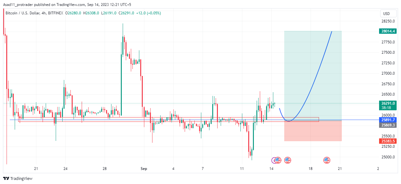 BTC to UAH | Convert Bitcoin to Ukrainian Hryvnia | OKX