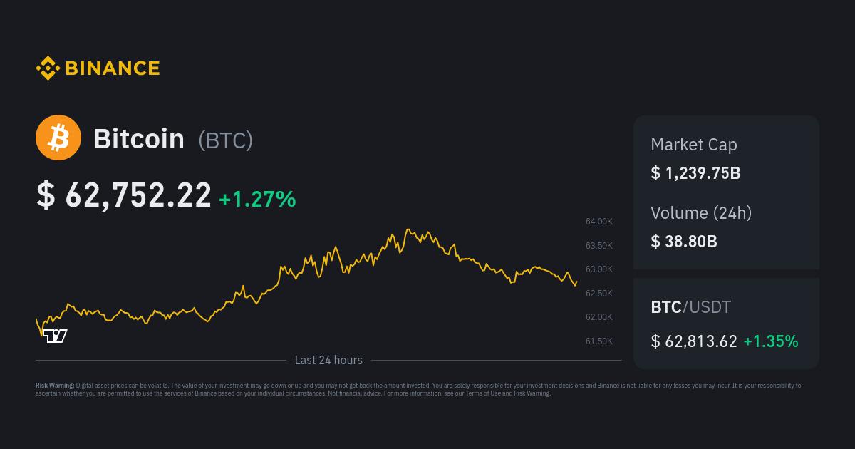 BTC to AUD Exchange Rate | Bitcoin to Australian Dollar Conversion | Live Rate