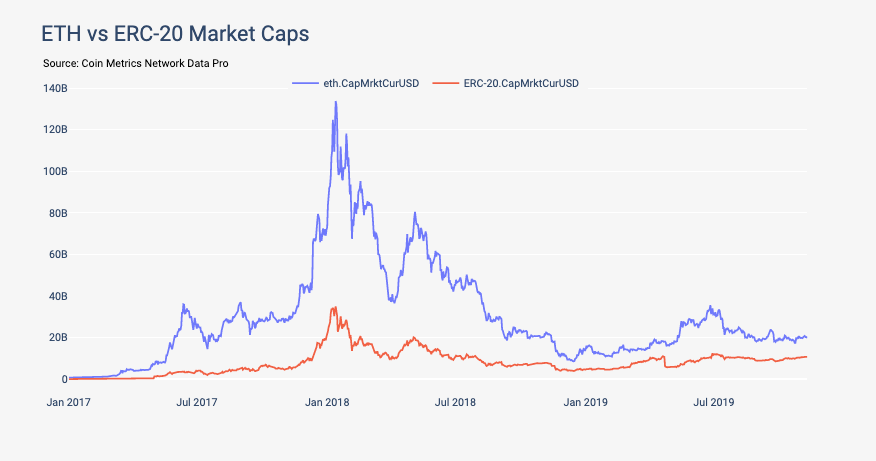 Useless Ethereum Token price today, UET to USD live price, marketcap and chart | CoinMarketCap