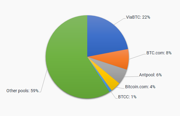 Bitcoin Cash (BCH) mining profitability calculator | CryptoBelka