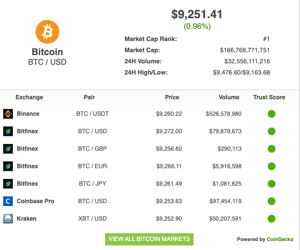 Bitcoin Price in India Today, BTC INR Price Chart & Market Cap (18 Mar ) | cointime.fun