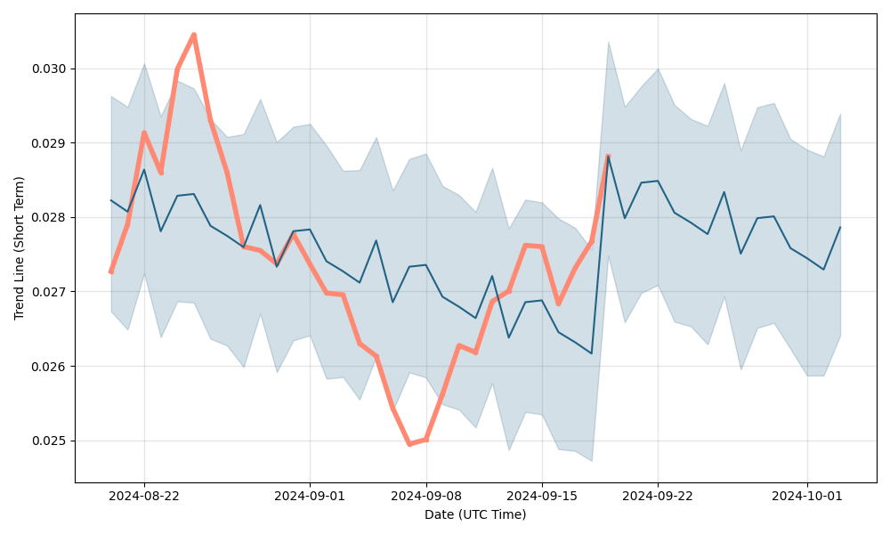 Primecoin Price Today Stock XPM/usd Value Chart