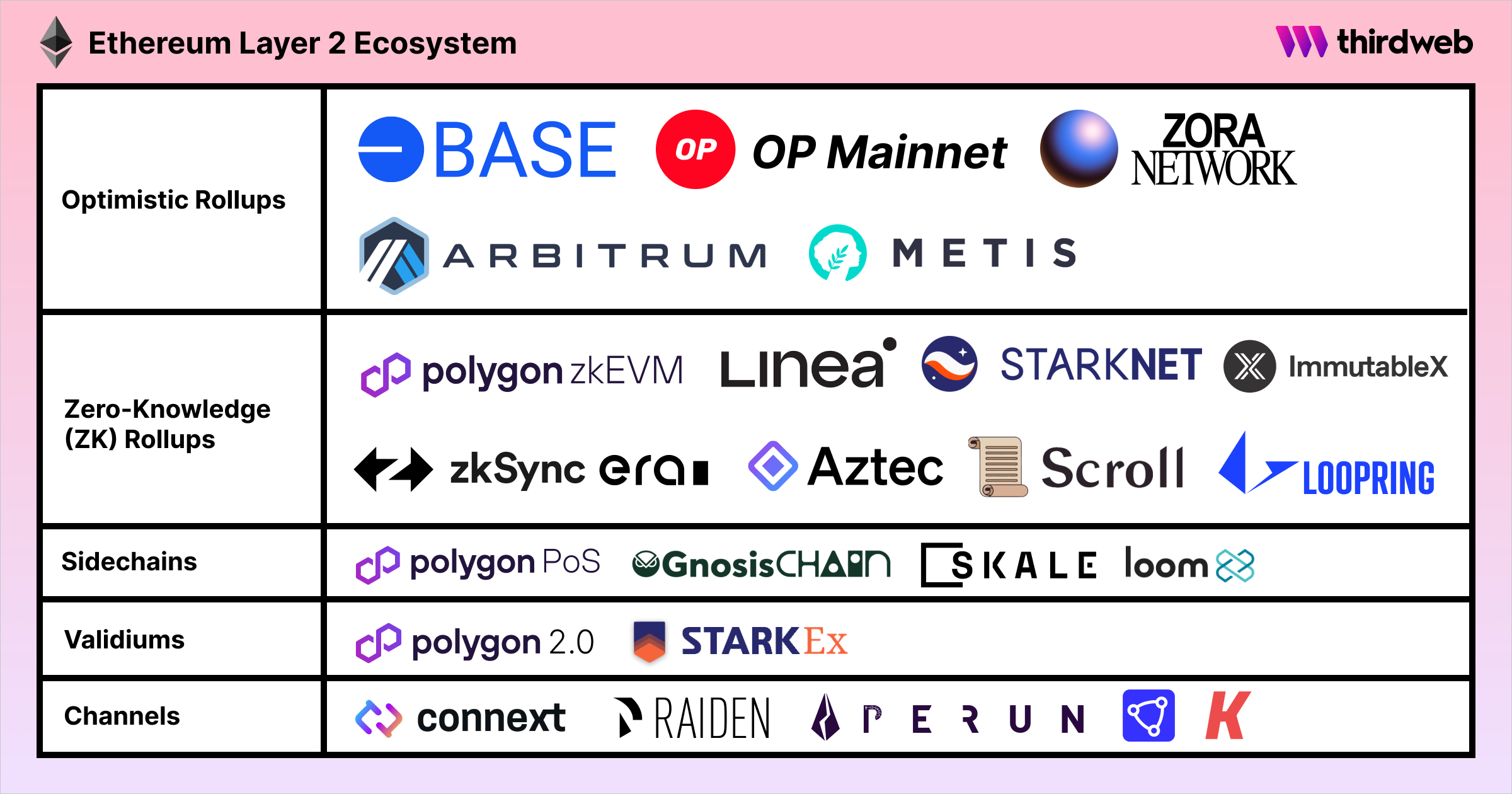 Scroll – Native zkEVM Layer 2 for Ethereum