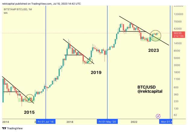 USD to BTC Rate Today - Convert Dollars to Bitcoin