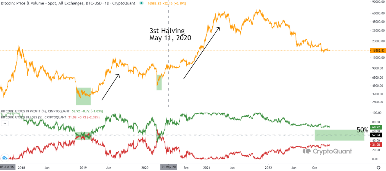 What Is Bitcoin Halving? Definition, How It Works, Why It Matters