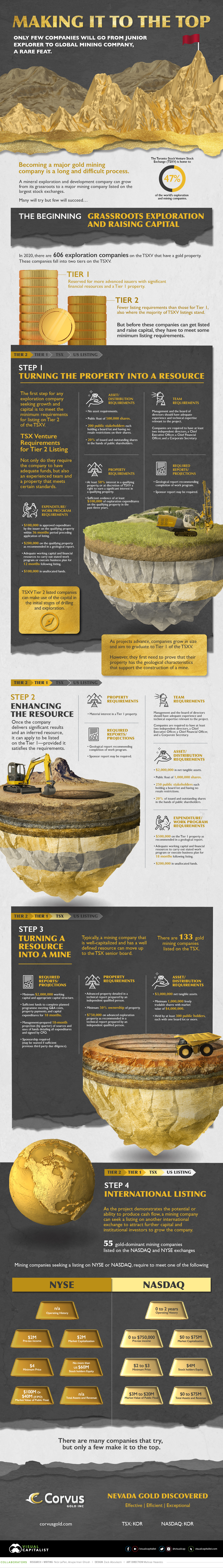 Mining Sector Listing – The Economic Times