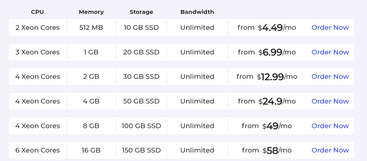 Buy VPS with Bitcoin (BTC) Payment Gateway - Secure and Fast