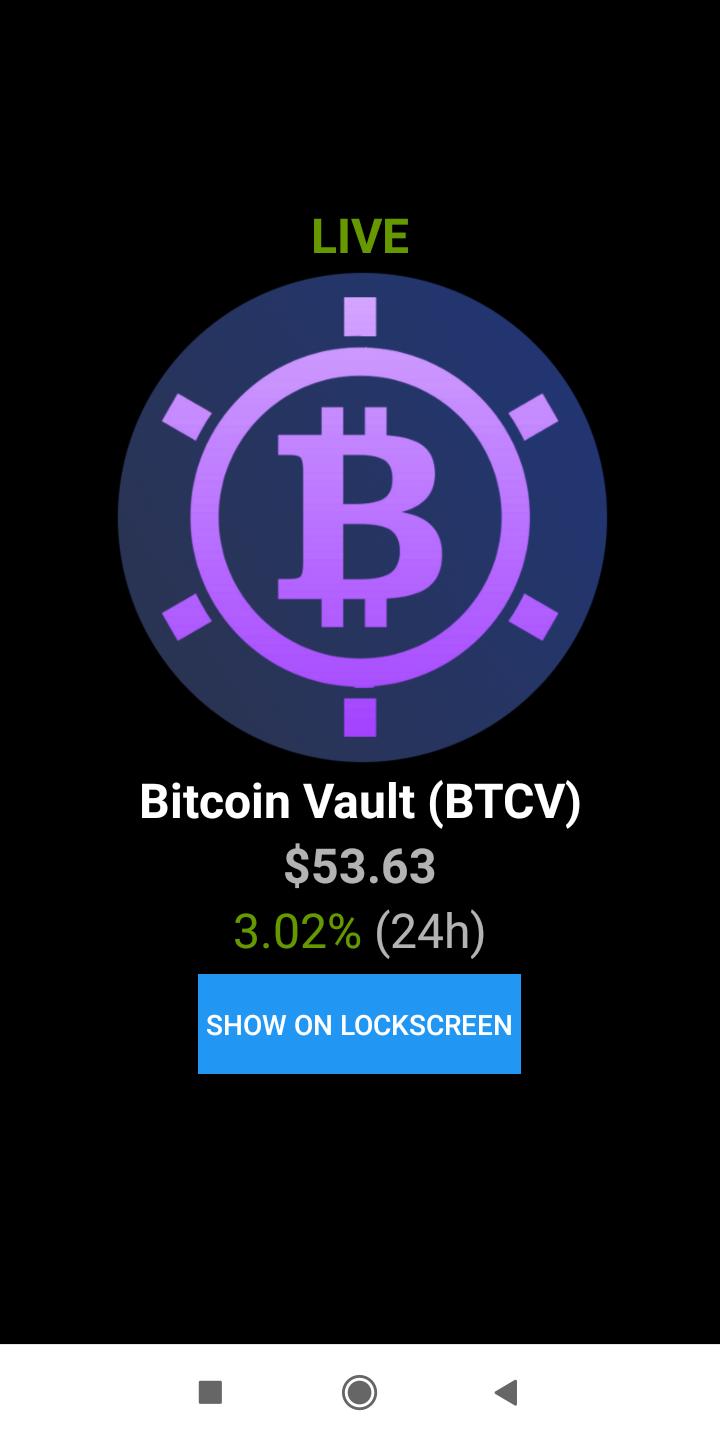 Bitcoin Vault (BTCV) Price Prediction , – | CoinCodex