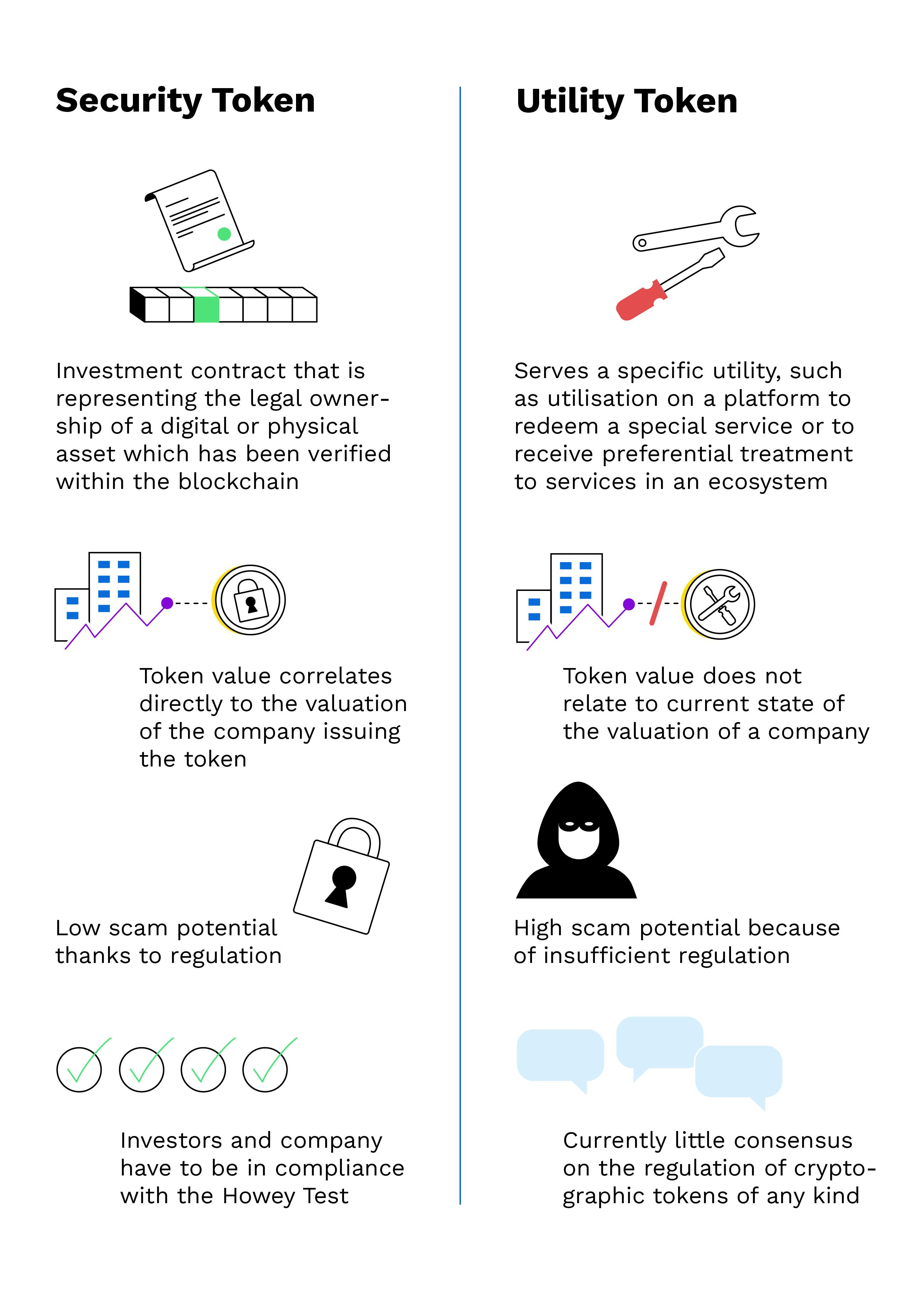 The Difference Between Cryptocurrencies and Tokens