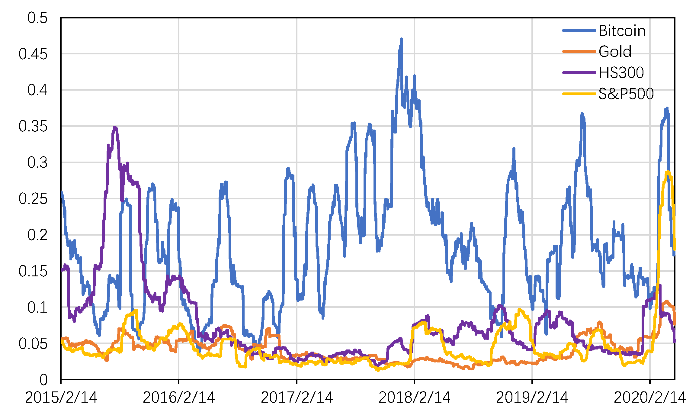 Bitcoin Historical Data | Kaggle