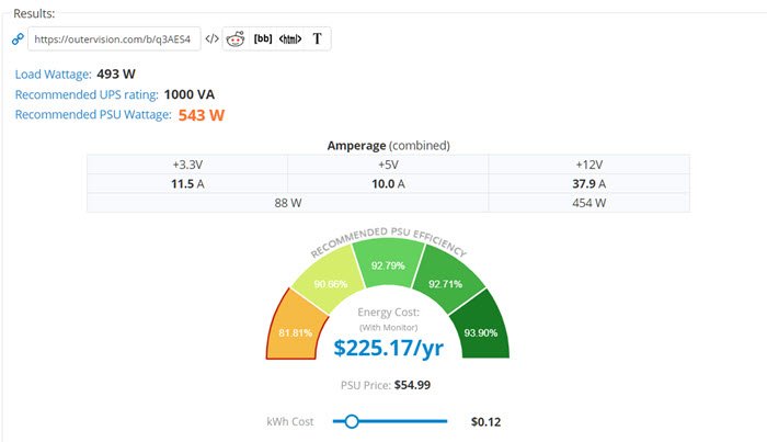 The 5 Best Online Power Supply Calculators