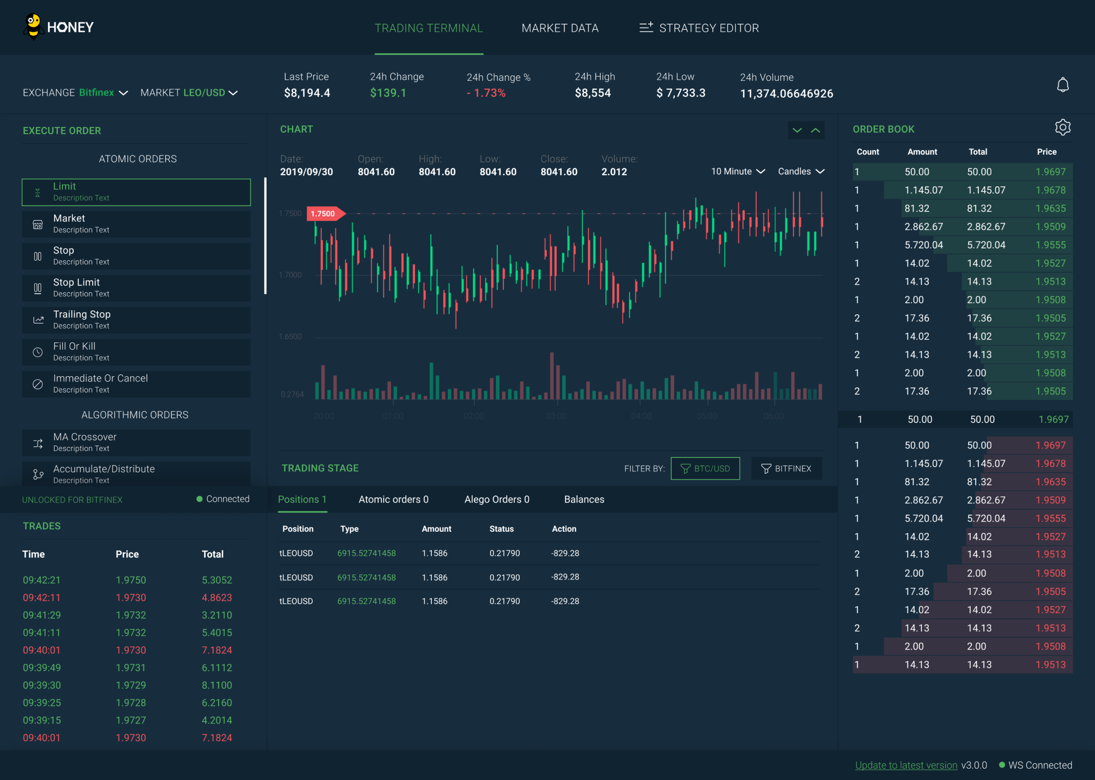 Bitfinex futures Trading Volume, Open Interest, and Derivatives Data Analysis | CoinGlass