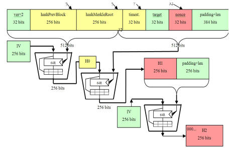 Using deep learning to crack bitcoin - Deep Learning - cointime.fun Course Forums