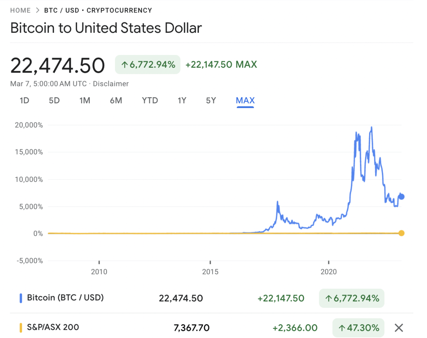 Cryptocurrency Prices (AUD) | Crypto news Australia