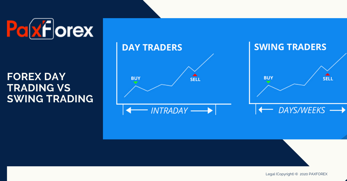 Forex vs. Stocks: Which Should You Trade? • Benzinga