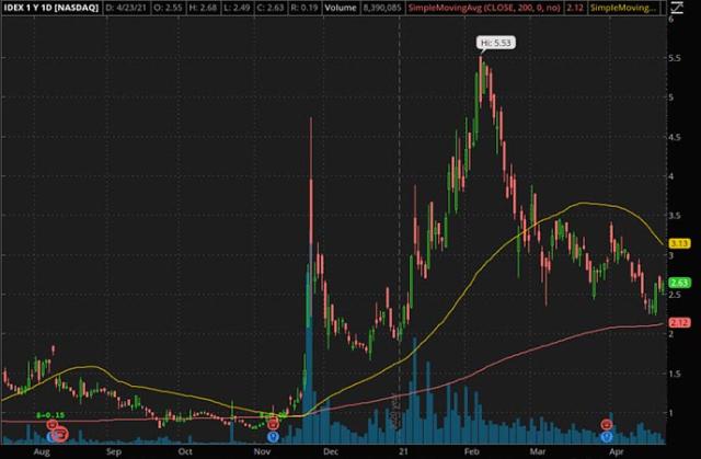 Best Penny Stocks to Buy - Maximum Profit Potential?