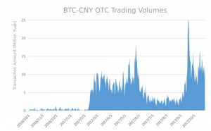 Crypto OTC Report | CCData