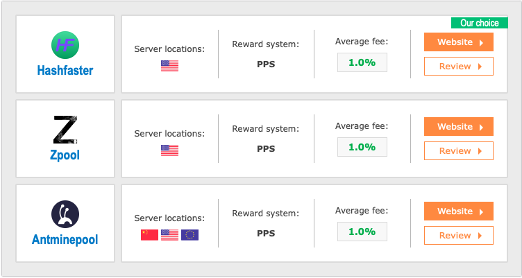 A Guide To Verge (XVG) Mining Pools - BeFast TV - Quora