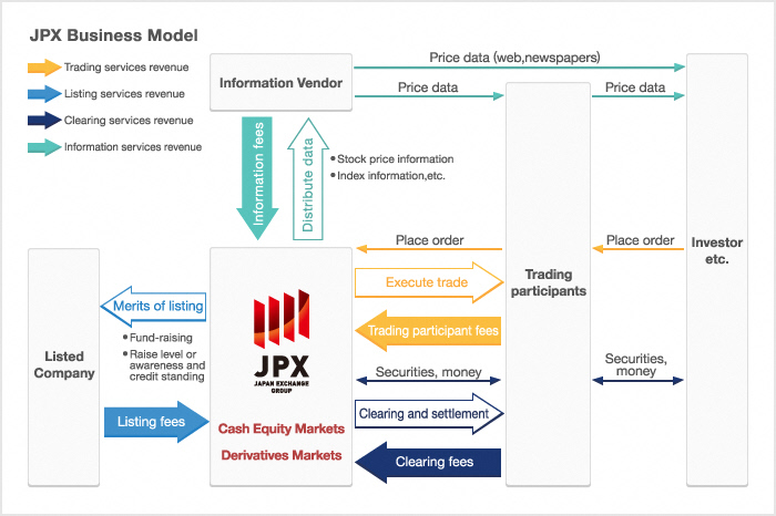 Holiday Trading | Japan Exchange Group