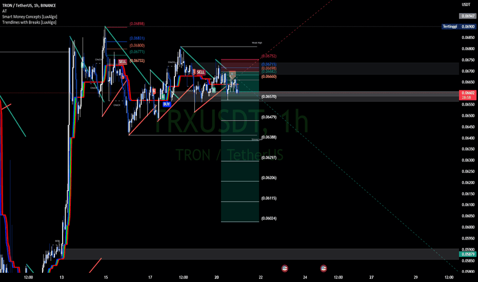 TRXUSD.P Charts and Quotes — TradingView