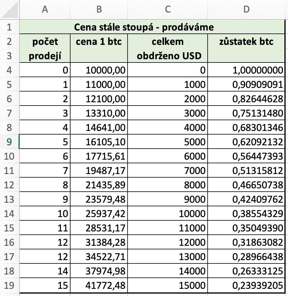 Convert Bitcoins to Kuwaiti Dinars | BTC To KWD Exchange Rate