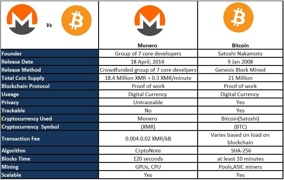 Monero Mining: Full Guide on How to Mine Monero in 