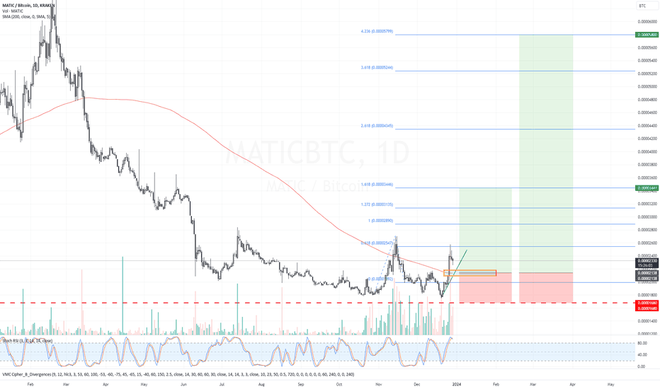 MATICBTC Charts and Quotes — TradingView