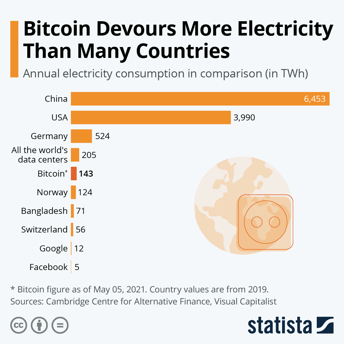 How Much Power Does Crypto Use? The Government Wants to Know - CNET