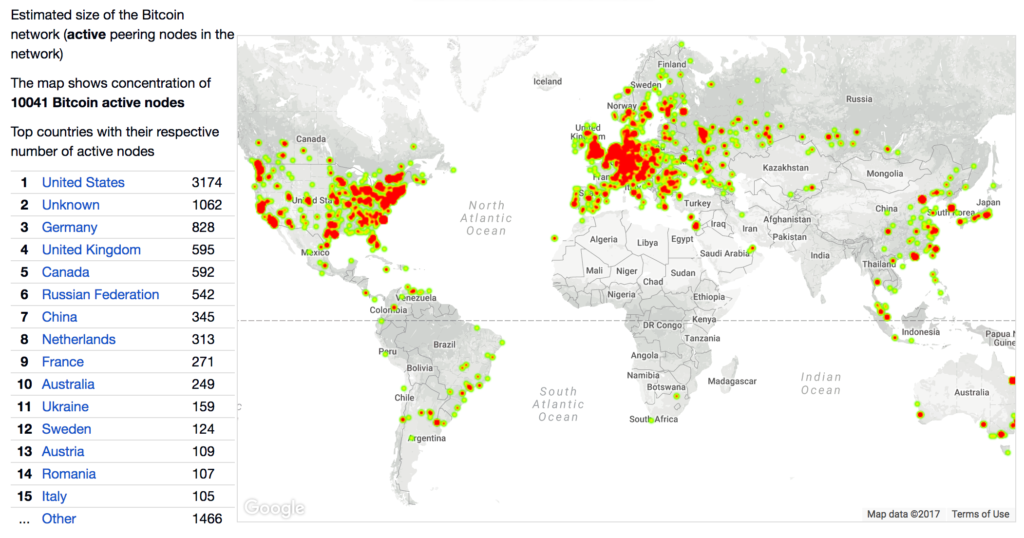 Reachable Bitcoin Nodes - Bitnodes