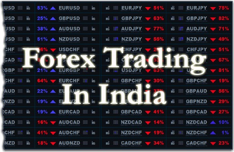 Best Forex Brokers In India | MilesWeb