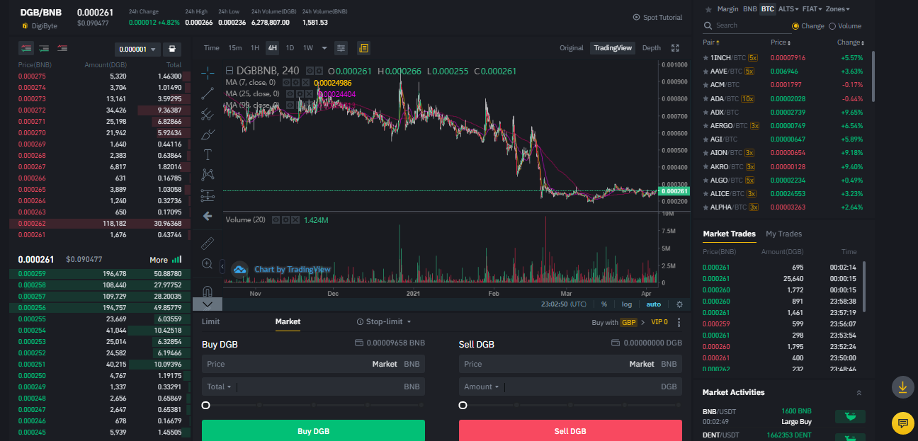 DigiByte - History of the First Year: cointime.fun: Thompson, Christopher P: Books