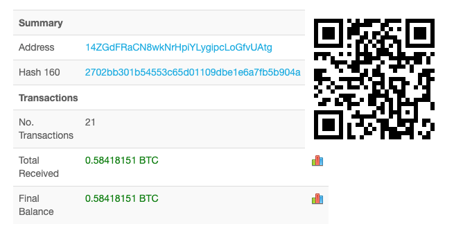 QR Code Generator - BitcoinWiki